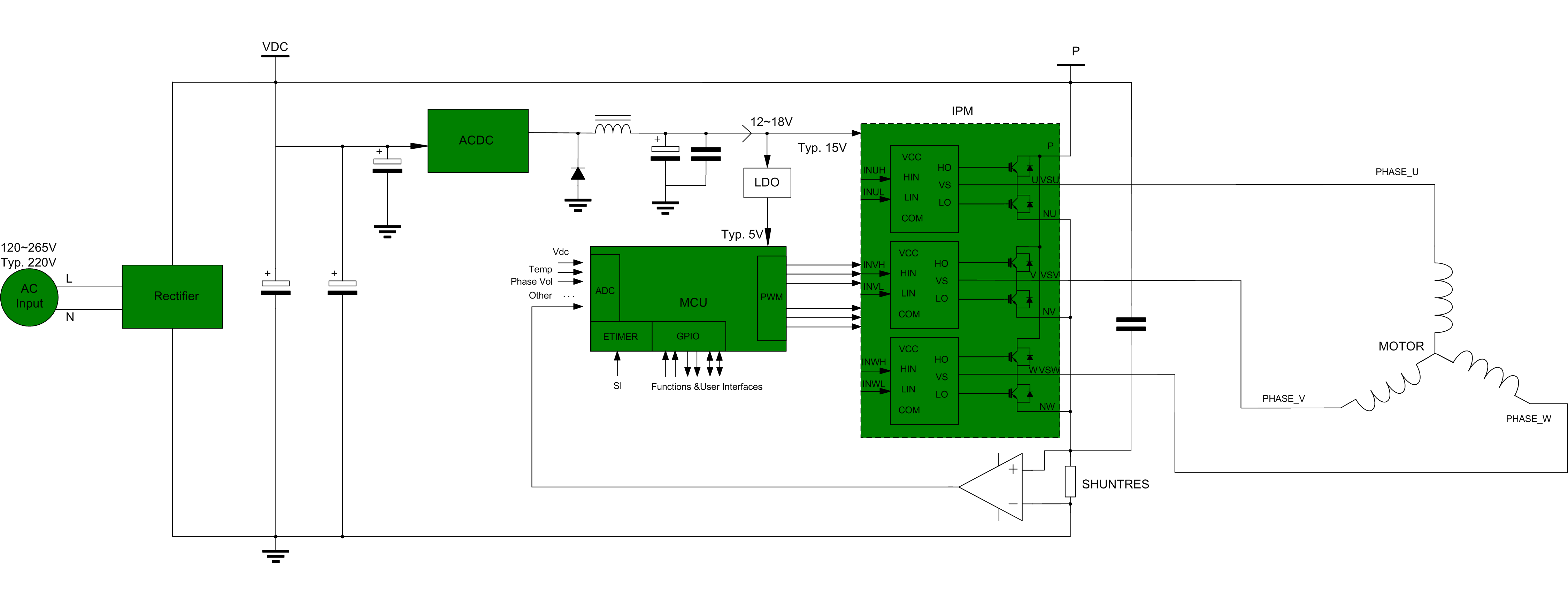 IPM 方案.png